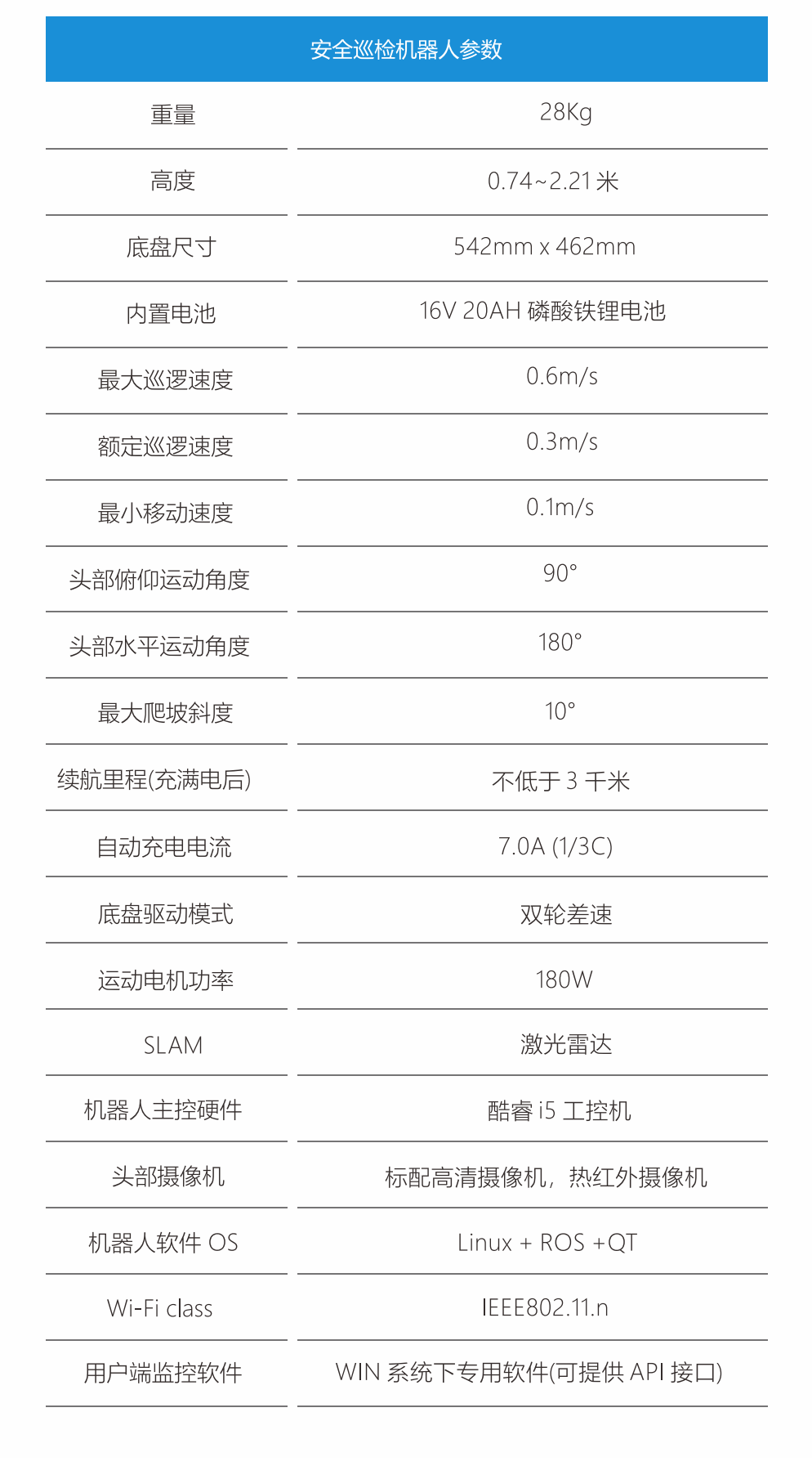 安全巡检机器人参数表