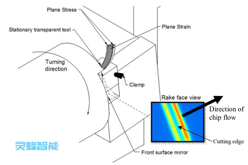 红外热像仪检测刀具装置