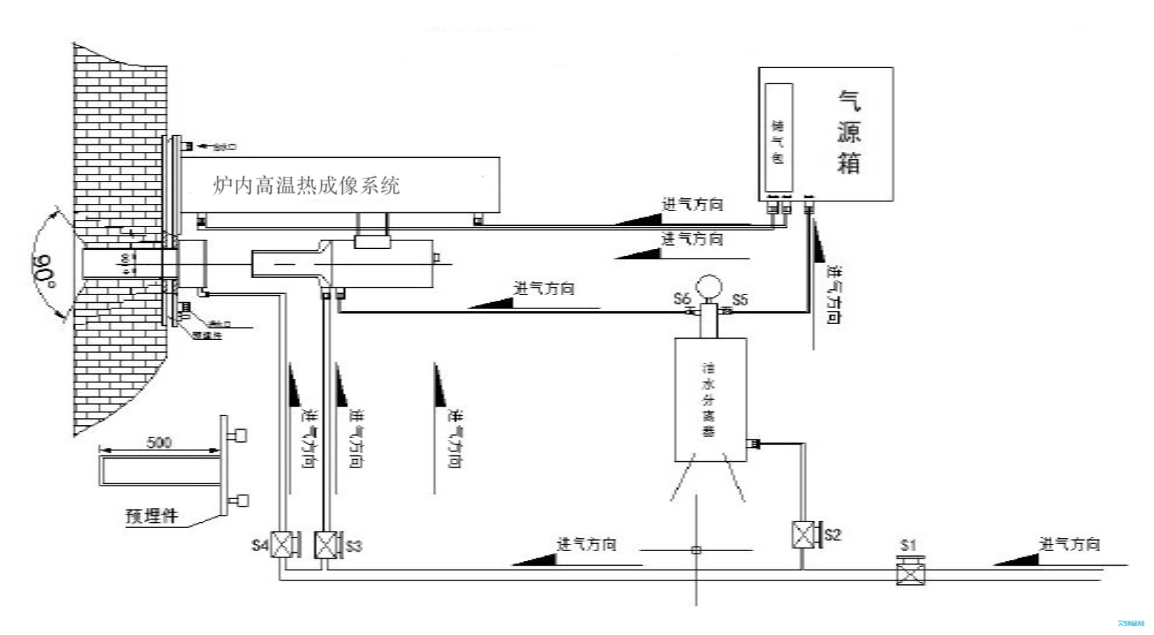 内窥式炉内高温红外热像仪 ,拓扑图