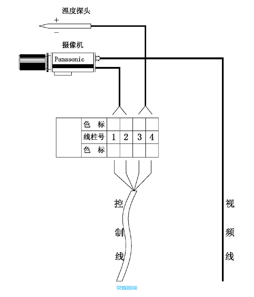 内窥式炉内高温红外热像仪 ,拓扑图